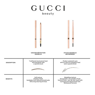 Gucci Crayon Définition Sourcils Eyebrow Pencil - 5 Auburn