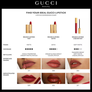 Gucci Rouge à Lèvres Lunaison Matte Lipstick - 511 Madge Red