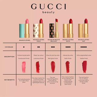 Gucci Rouge à Lèvres Voile Lipstick - No More Orchids 410