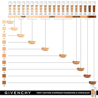Givenchy Teint Couture Everwear 24HR SPF20 Foundation - Y105