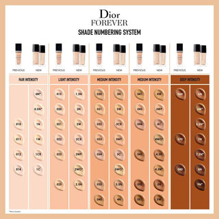 Buy Dior Skin Forever Fluid Glow - 3WP Warm Peach - Cult Beauty Pakistan