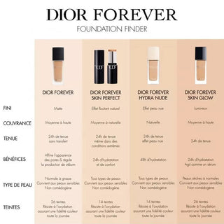 Buy Dior Forever Natural Nude Foundation -  1.5 Neutral - Cult Beauty Pakistan