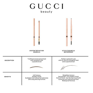 Buy Gucci Crayon Defination Sourcils Powder EyeBrow Pencil - 04 Brun - Cult Beauty Pakistan