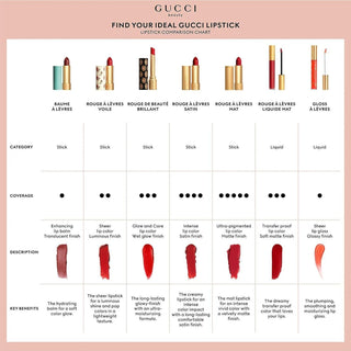 Gucci Rouge à Lèvres Voile Lipstick - No More Orchids 410